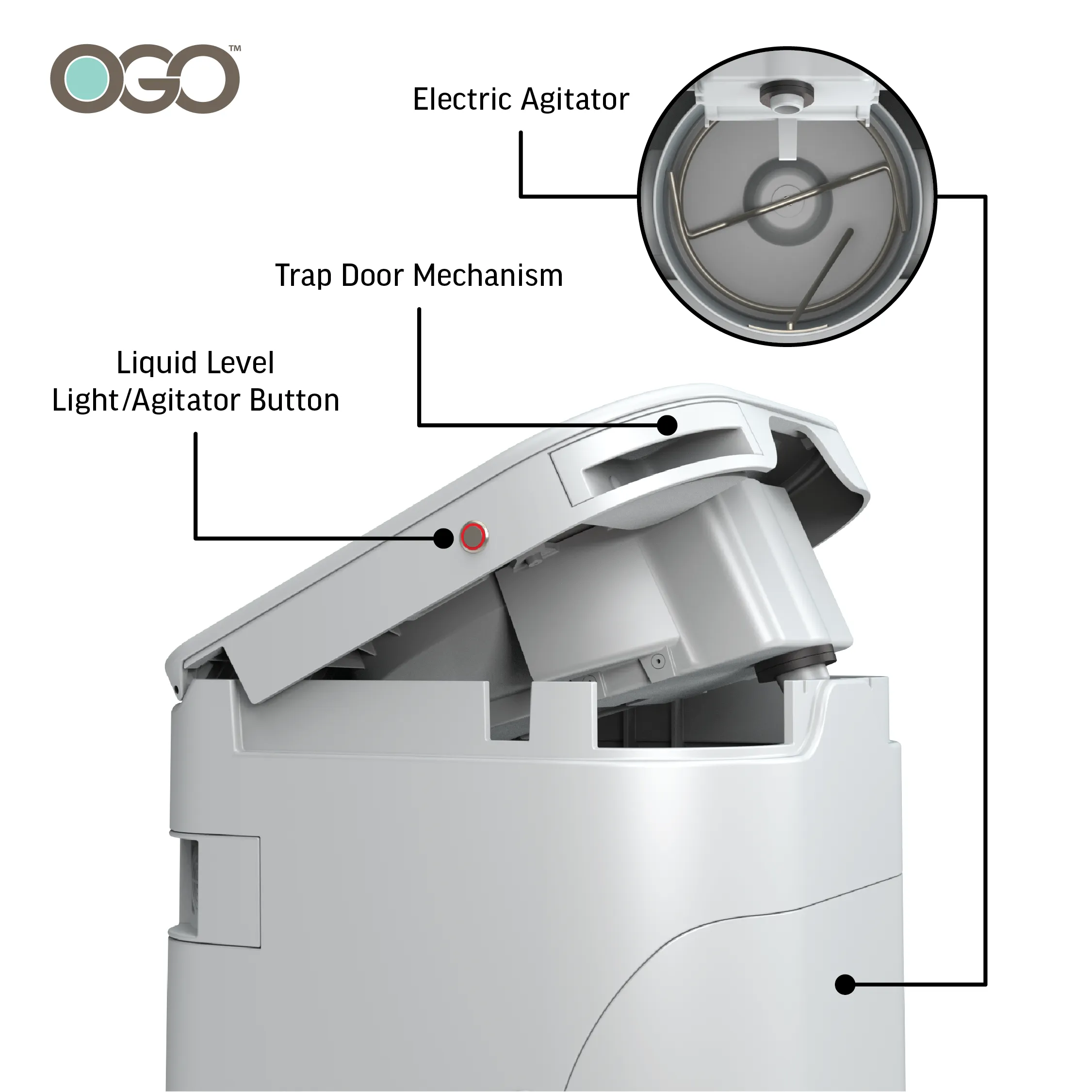 OGO™ Origin - BLEM - $750 Limited Available